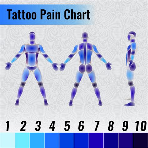 tattoo on thigh pain|Thigh Tattoo Pain: Upper and Outer Areas